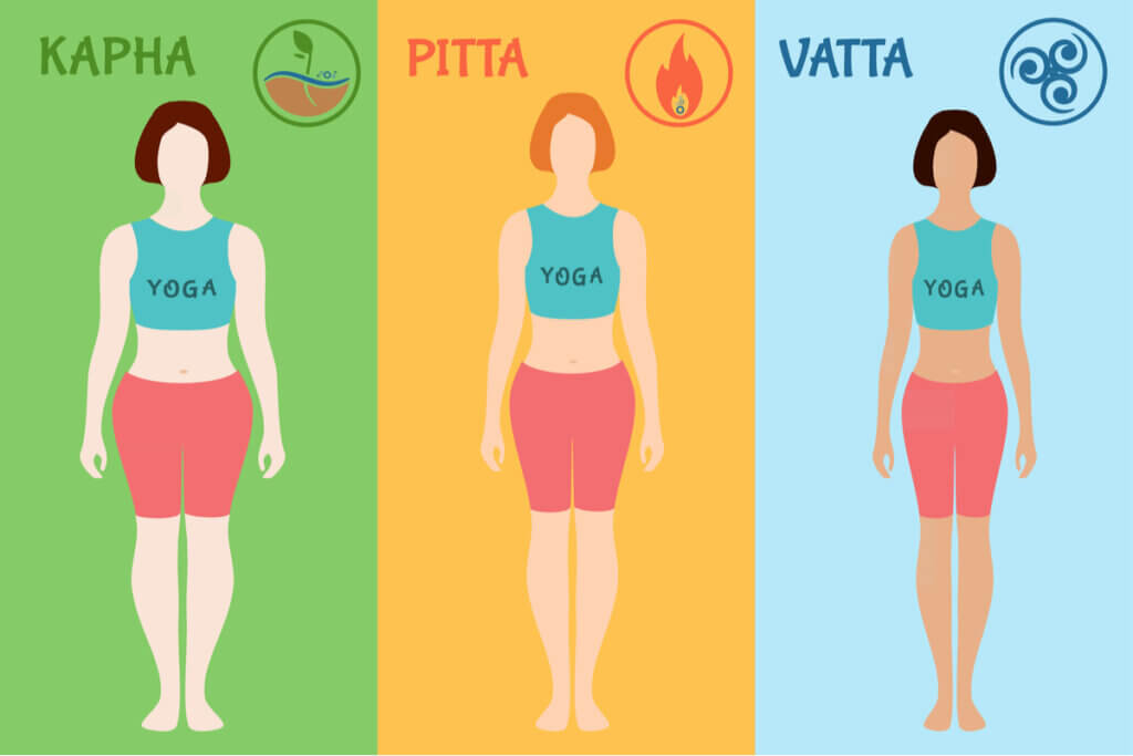 Uncover Your Ayurvedic Body Type