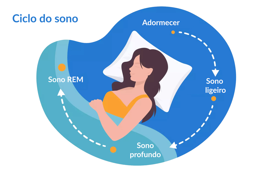 Master Circadian Rhythm with Sleep Tracking